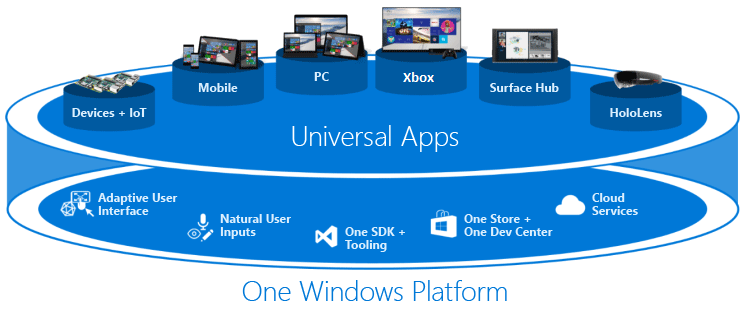 Universal Windows Platform이란?